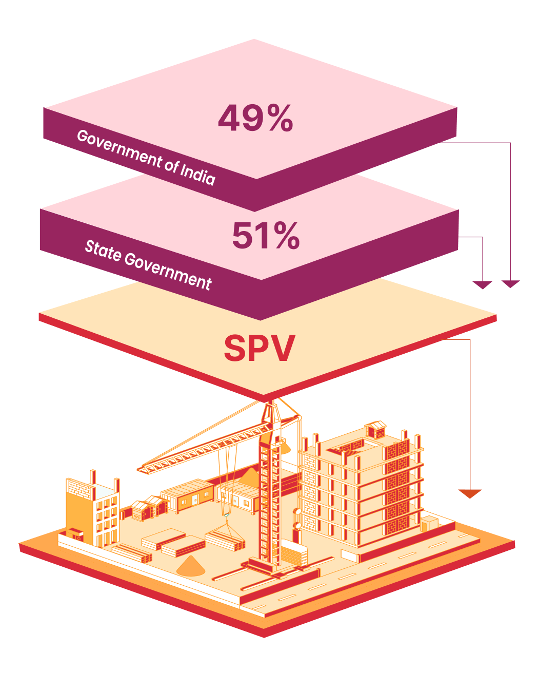 Construction Services