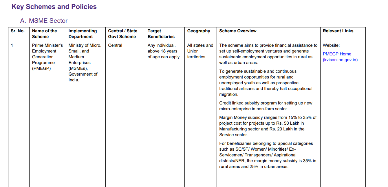 State MSME Policy